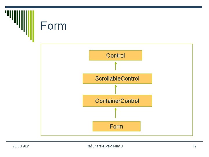 Form Control Scrollable. Control Container. Control Form 25/05/2021 Računarski praktikum 3 19 