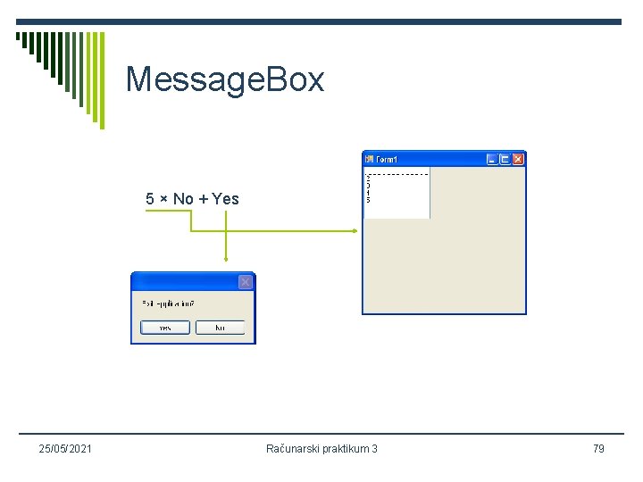 Message. Box 5 × No + Yes 25/05/2021 Računarski praktikum 3 79 