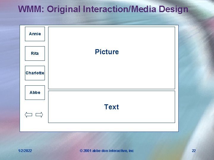 WMM: Original Interaction/Media Design Annie Rita Picture Charlotte Abbe Text 1/2/2022 © 2001 abbe