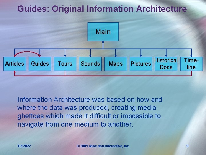 Guides: Original Information Architecture Main Articles Guides Tours Sounds Maps Pictures Historical Docs Timeline