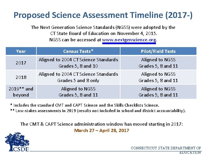 Proposed Science Assessment Timeline (2017 -) The Next Generation Science Standards (NGSS) were adopted