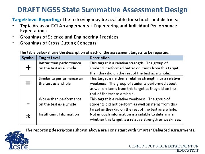DRAFT NGSS State Summative Assessment Design Target-level Reporting: The following may be available for