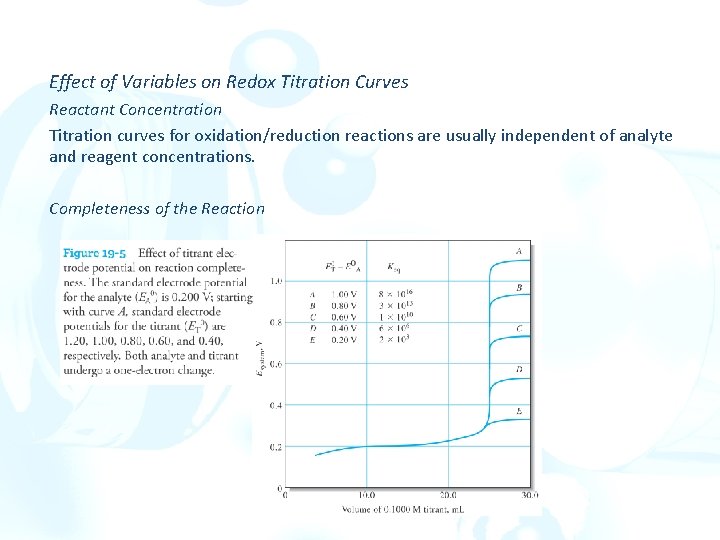 Effect of Variables on Redox Titration Curves Reactant Concentration Titration curves for oxidation/reduction reactions