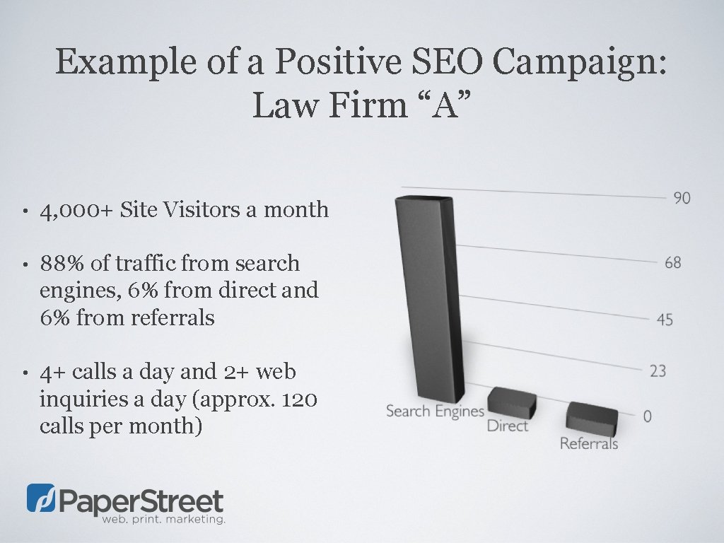 Example of a Positive SEO Campaign: Law Firm “A” • 4, 000+ Site Visitors