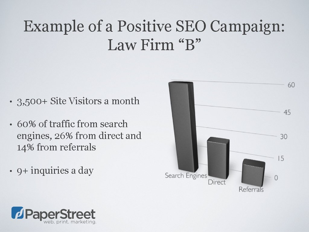 Example of a Positive SEO Campaign: Law Firm “B” • 3, 500+ Site Visitors