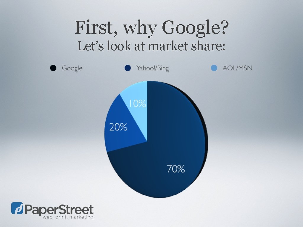 First, why Google? Let’s look at market share: 