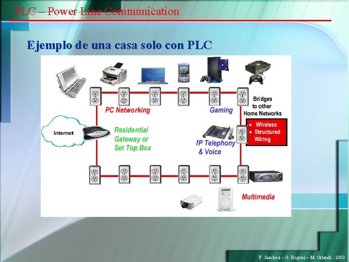 PLC – Power Line Communication Ejemplo de una casa solo con PLC F. Sanchez