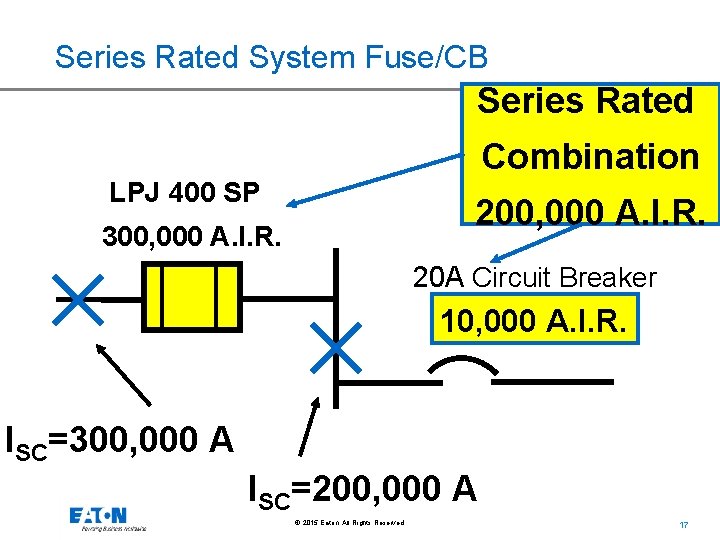 Series Rated System Fuse/CB Series Rated Combination LPJ 400 SP 200, 000 A. I.