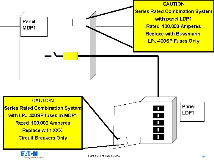 CAUTION Series Rated Combination System with panel LDP 1 Panel MDP 1 Rated 100,