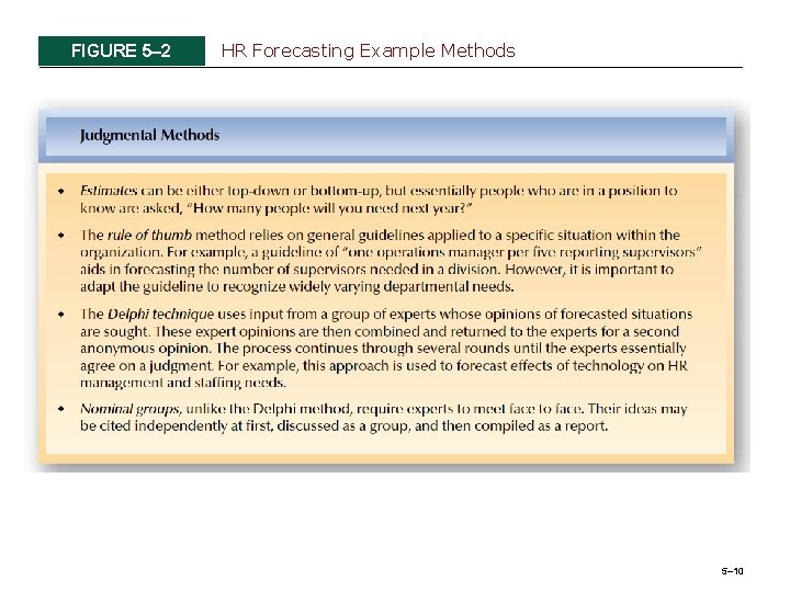 FIGURE 5– 2 HR Forecasting Example Methods 5– 10 