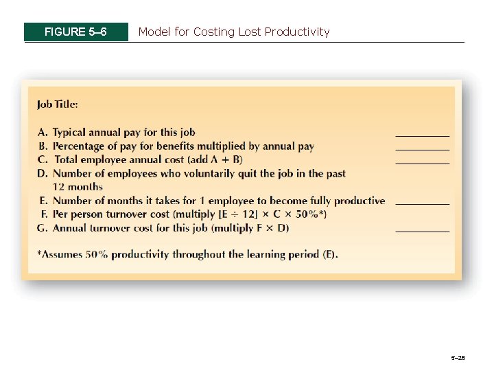 FIGURE 5– 6 Model for Costing Lost Productivity 5– 28 