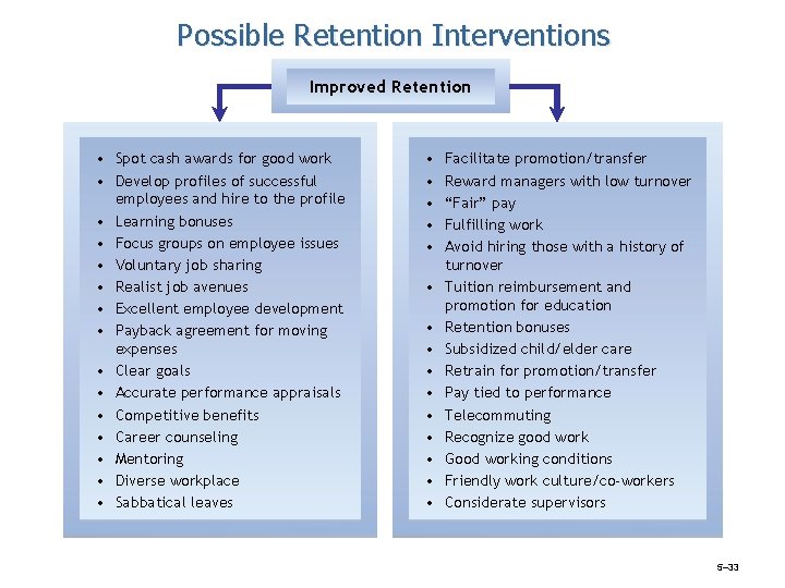 Possible Retention Interventions Improved Retention • Spot cash awards for good work • Develop