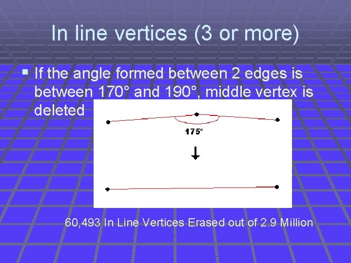 In line vertices (3 or more) § If the angle formed between 2 edges