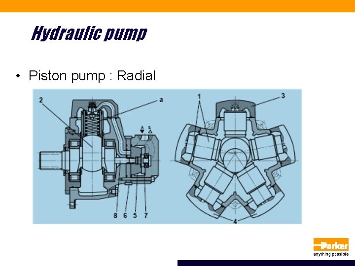 Hydraulic pump • Piston pump : Radial 