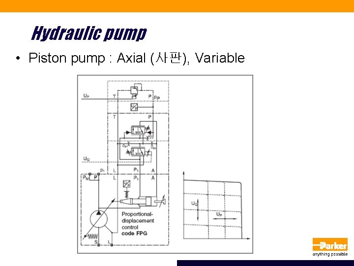 Hydraulic pump • Piston pump : Axial (사판), Variable 