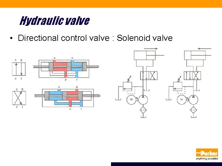 Hydraulic valve • Directional control valve : Solenoid valve 