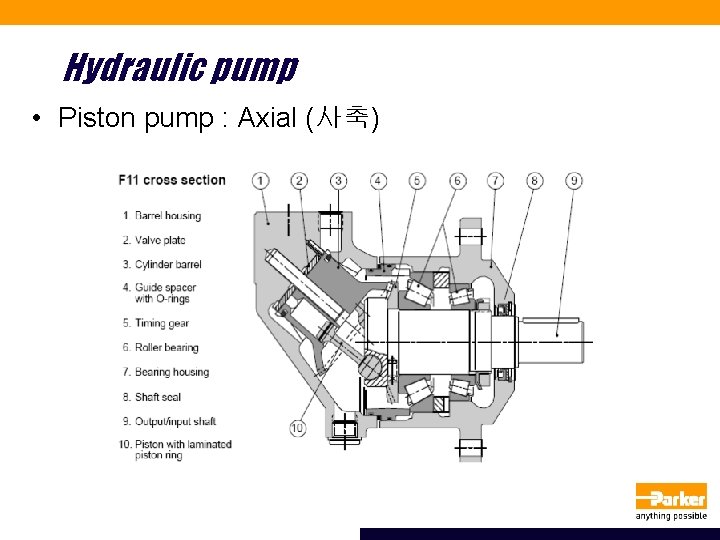 Hydraulic pump • Piston pump : Axial (사축) 