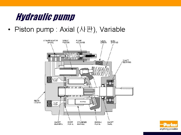 Hydraulic pump • Piston pump : Axial (사판), Variable 