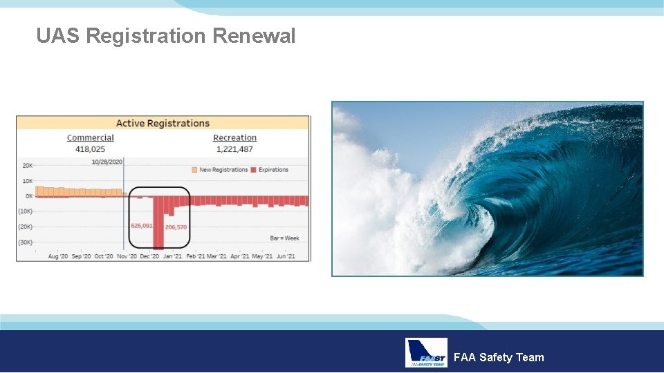 UAS Registration Renewal FAA Safety Team 