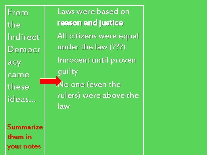 From the Indirect Democr acy came these ideas… Summarize them in your notes Laws