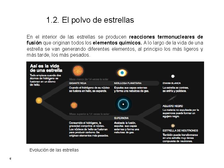 1. 2. El polvo de estrellas En el interior de las estrellas se producen