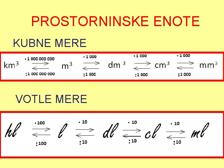PROSTORNINSKE ENOTE KUBNE MERE VOTLE MERE 