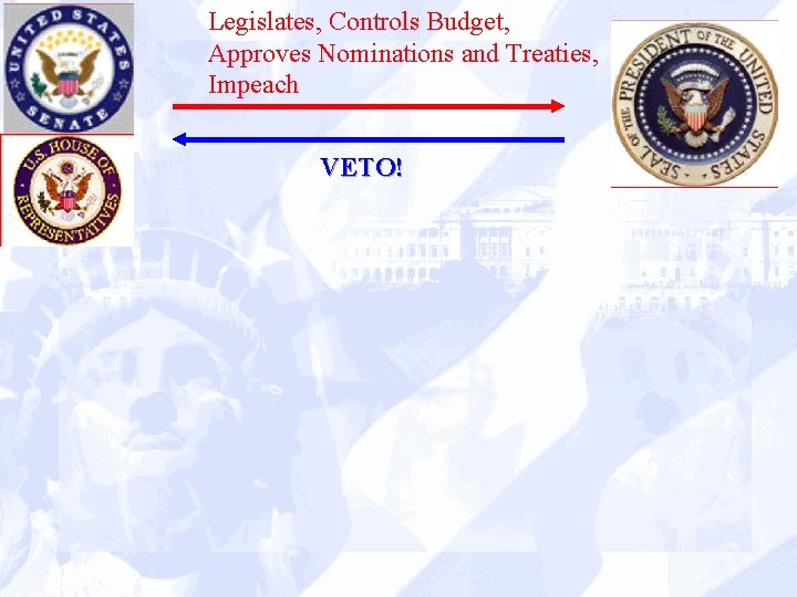 Legislates, Controls Budget, Approves Nominations and Treaties, Impeach VETO! 