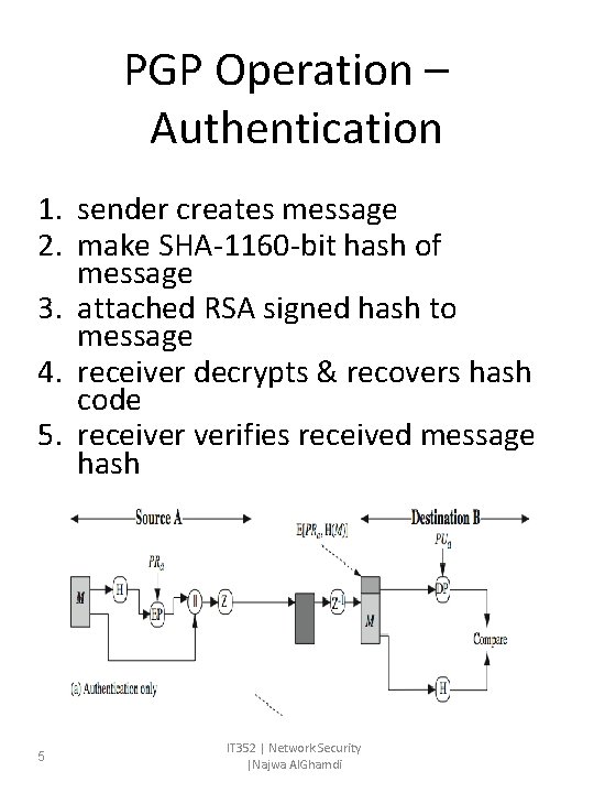 PGP Operation – Authentication 1. sender creates message 2. make SHA-1160 -bit hash of PGP Operation – Authentication 1. sender creates message 2. make SHA-1160 -bit hash of