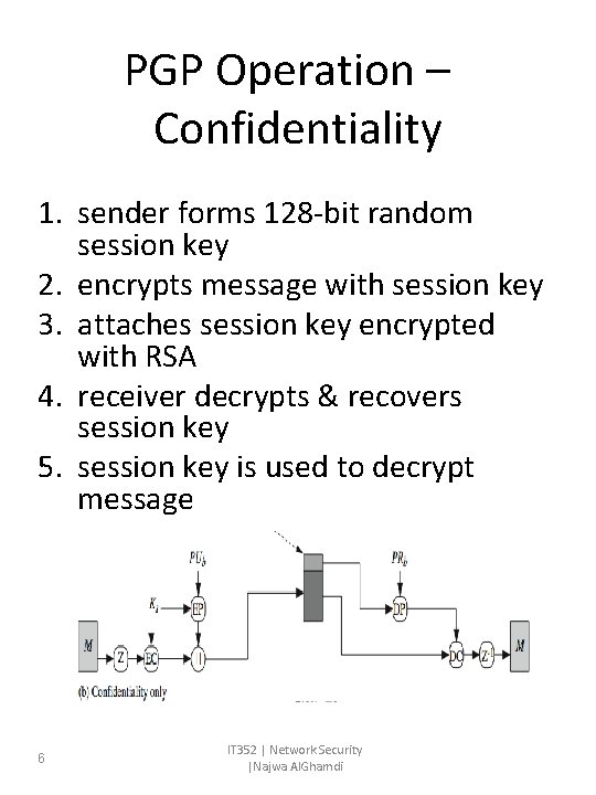 PGP Operation – Confidentiality 1. sender forms 128 -bit random session key 2. encrypts PGP Operation – Confidentiality 1. sender forms 128 -bit random session key 2. encrypts
