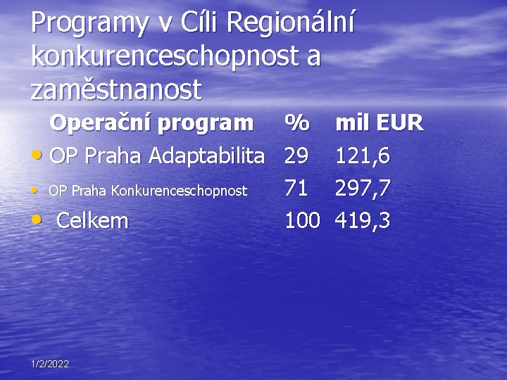 Programy v Cíli Regionální konkurenceschopnost a zaměstnanost Operační program % • OP Praha Adaptabilita