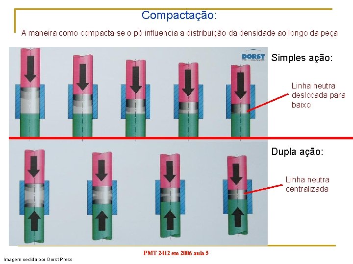 Compactação: A maneira como compacta-se o pó influencia a distribuição da densidade ao longo