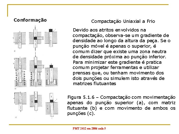 Conformação Compactação Uniaxial a Frio Devido aos atritos envolvidos na compactação, observa-se um gradiente