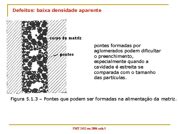 Defeitos: baixa densidade aparente pontes formadas por aglomerados podem dificultar o preenchimento, especialmente quando