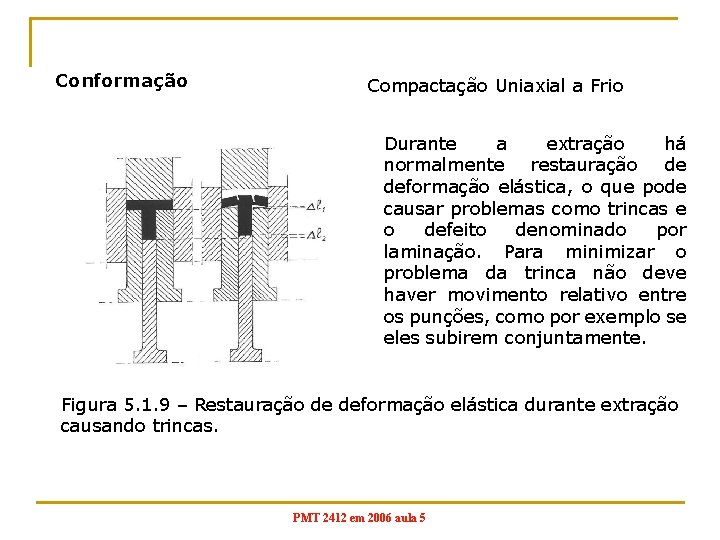 Conformação Compactação Uniaxial a Frio Durante a extração há normalmente restauração de deformação elástica,