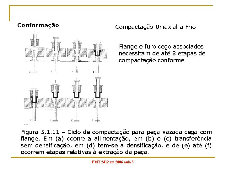 Conformação Compactação Uniaxial a Frio Flange e furo cego associados necessitam de até 8