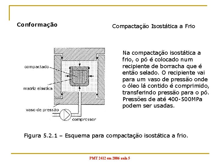 Conformação Compactação Isostática a Frio Na compactação isostática a frio, o pó é colocado