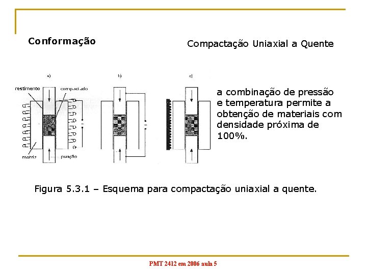 Conformação Compactação Uniaxial a Quente a combinação de pressão e temperatura permite a obtenção