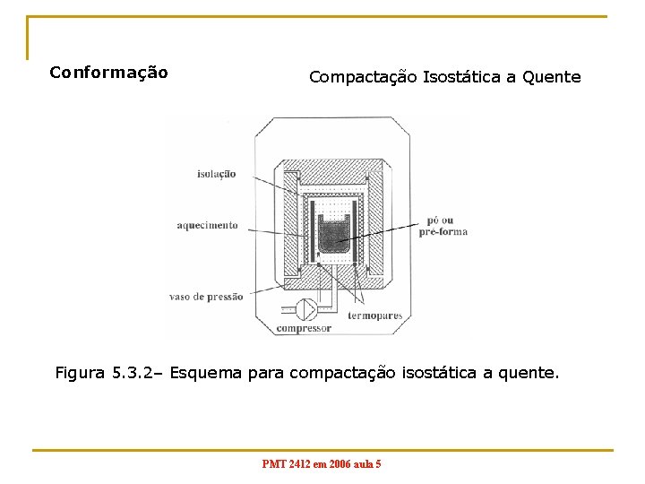 Conformação Compactação Isostática a Quente Figura 5. 3. 2– Esquema para compactação isostática a