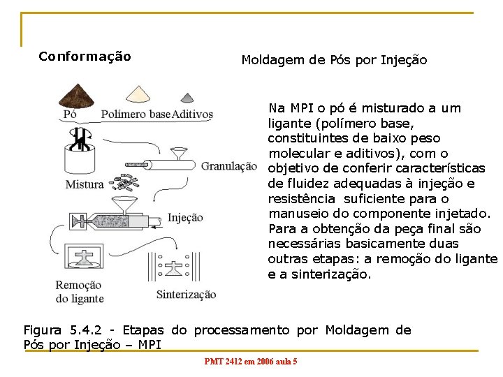 Conformação Moldagem de Pós por Injeção Na MPI o pó é misturado a um