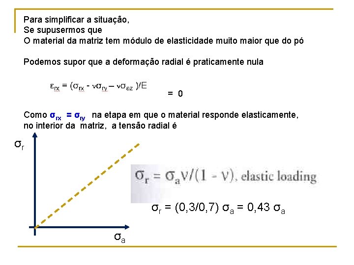 Para simplificar a situação, Se supusermos que O material da matriz tem módulo de