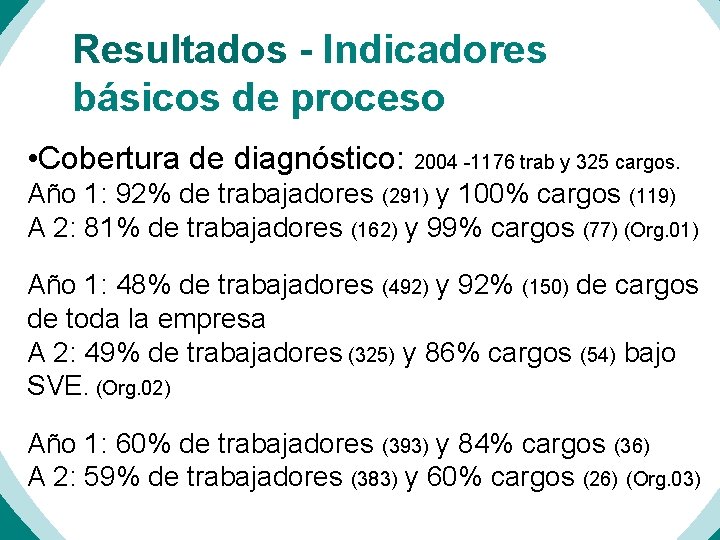 Resultados - Indicadores básicos de proceso • Cobertura de diagnóstico: 2004 -1176 trab y