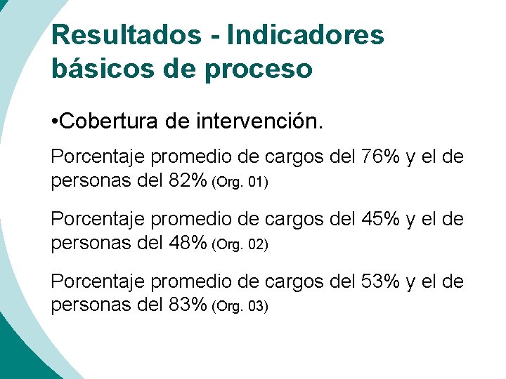 Resultados - Indicadores básicos de proceso • Cobertura de intervención. Porcentaje promedio de cargos