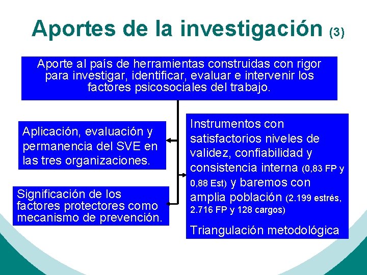 Aportes de la investigación (3) Aporte al país de herramientas construidas con rigor para