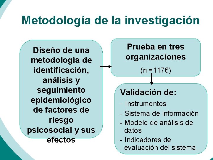 Metodología de la investigación. Diseño de una metodología de identificación, análisis y seguimiento epidemiológico