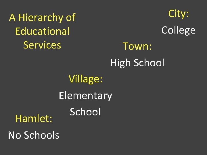 A Hierarchy of Educational Services City: College Town: High School Village: Elementary School Hamlet: