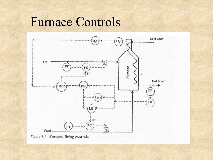 Furnace Controls Furnace Controls
