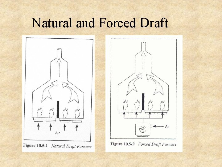 Natural and Forced Draft Natural and Forced Draft