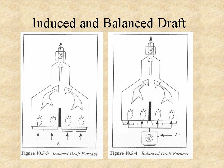 Induced and Balanced Draft Induced and Balanced Draft