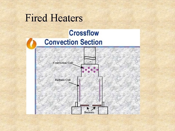 Fired Heaters Fired Heaters