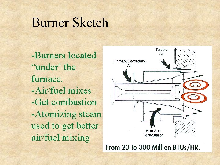 Burner Sketch -Burners located “under’ the furnace. -Air/fuel mixes -Get combustion -Atomizing steam used Burner Sketch -Burners located “under’ the furnace. -Air/fuel mixes -Get combustion -Atomizing steam used